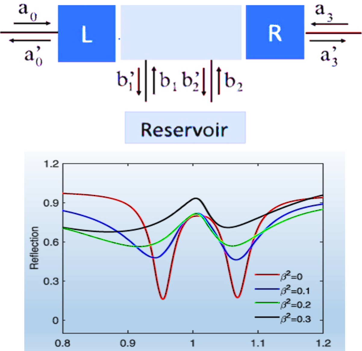 How Light Scattering Challenges Next-Gen Optics