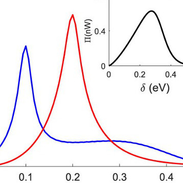 Marcus Molecular Junctions